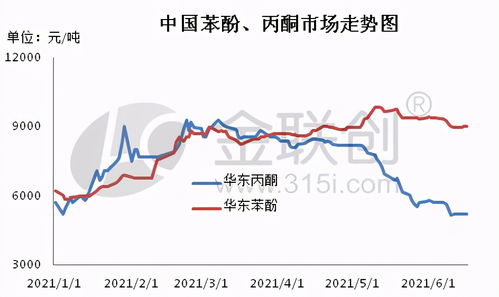 從化學試劑到人生隱喻 丙酮、苯酚與乙酸乙酯的分離與交融