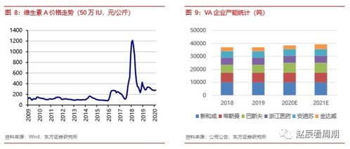新和成 以乙酸乙酯為切入口，透視化工龍頭企業(yè)的核心價值
