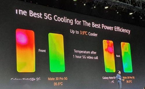 有機硅與乙酸乙酯在5G散熱材料中的協(xié)同應用
